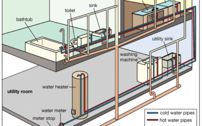 New Home Plumbing Checklist