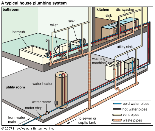 New Home Plumbing Checklist